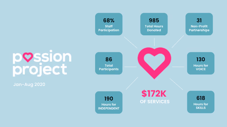 Passion Project Jan-Aug 2020