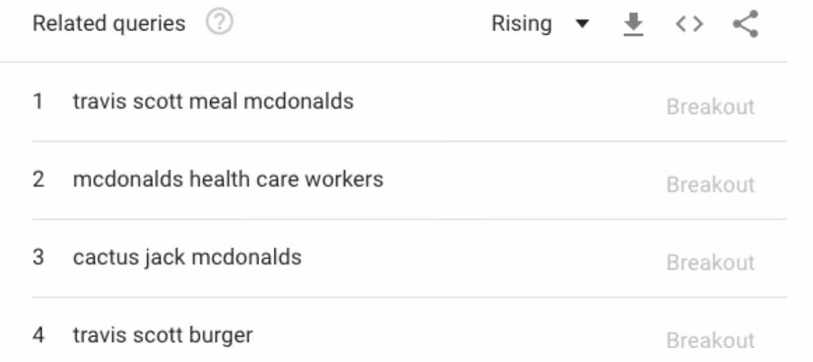 Related Queries for Mcdonalds