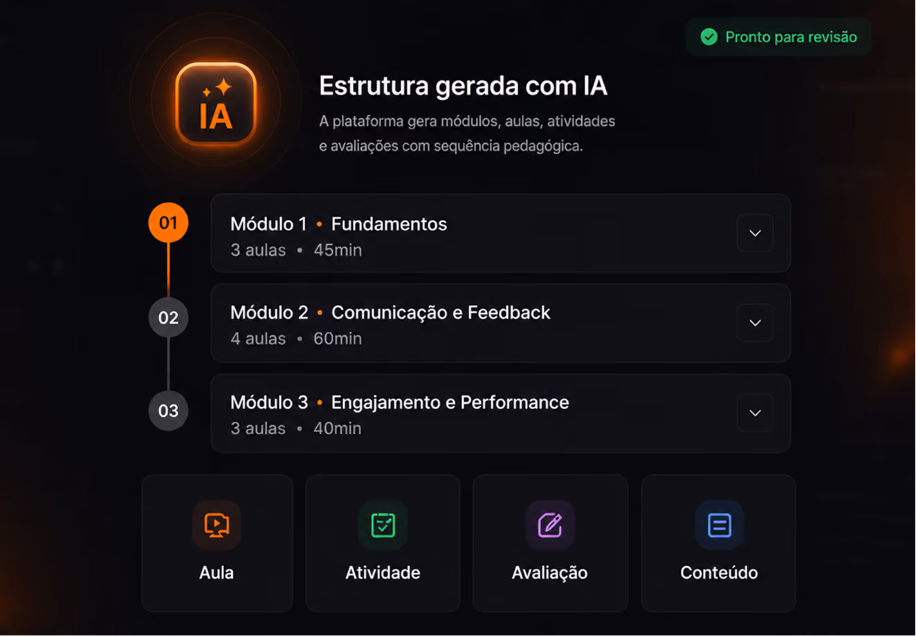 Etapa de estruturação de conteúdo