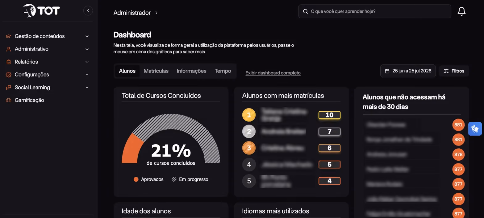 Painel administrativo do LMS da TOT