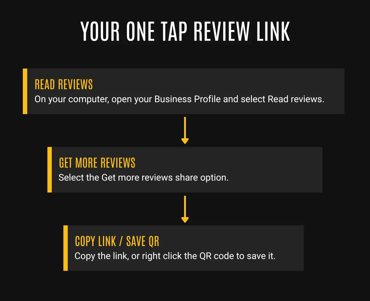 Finding your one-tap review link: Read Reviews, then Get more reviews, then copy the link or save the QR