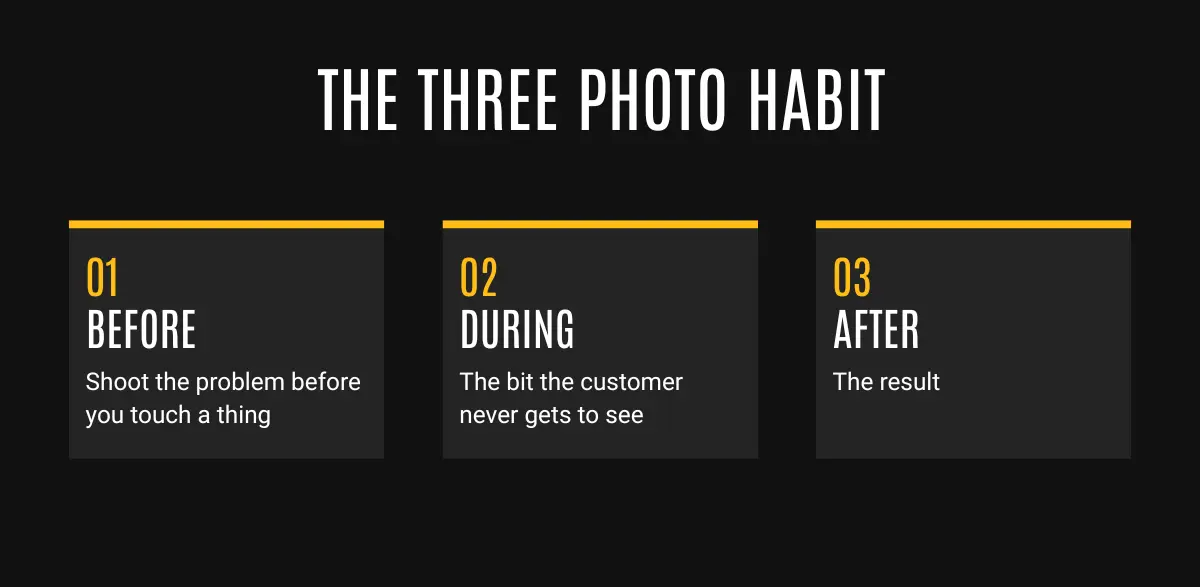 The three-photo habit: before, during and after. Two minutes a job