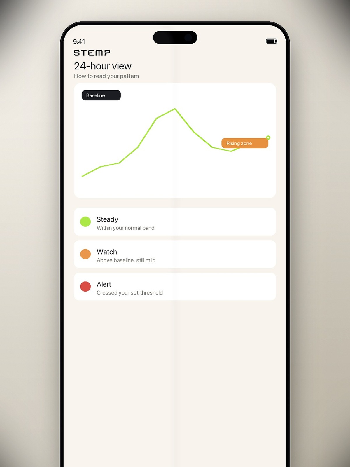 Stemp temperature monitoring