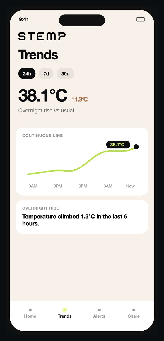 Stemp trends screen