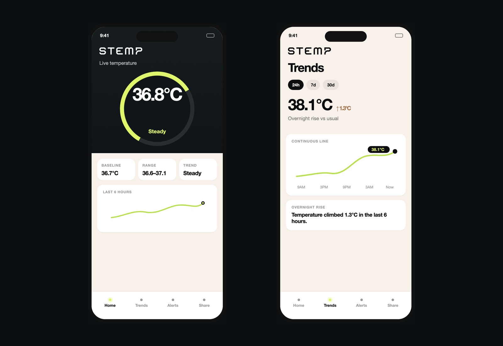 Stemp live dashboard and care circle screens side by side