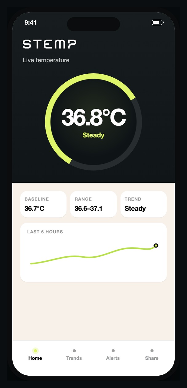 Stemp live dashboard