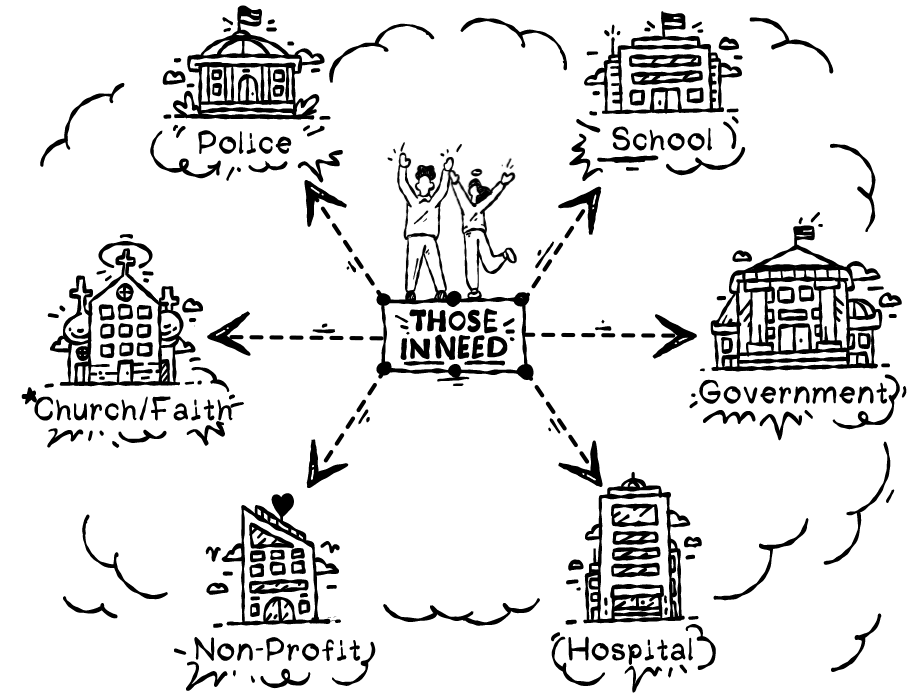 CityServeX illustration showing clearer connections from people in need to community resources