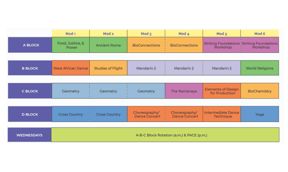 A chart of The Cambridge School of Weston's module system.