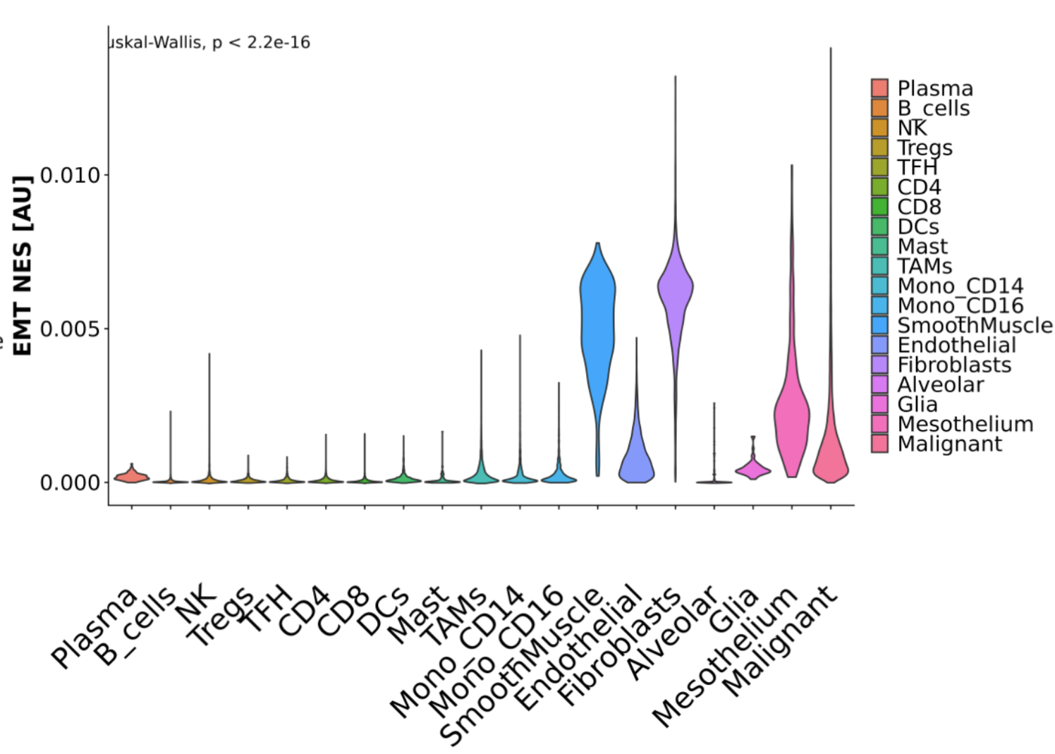 image of business intelligence data graphs
