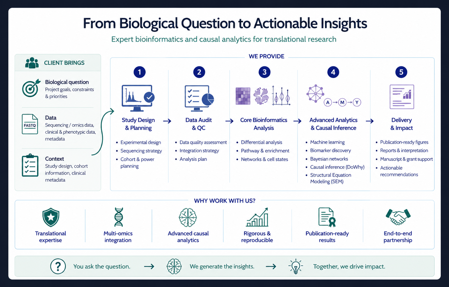 woman analyzing business insights with data analytics software
