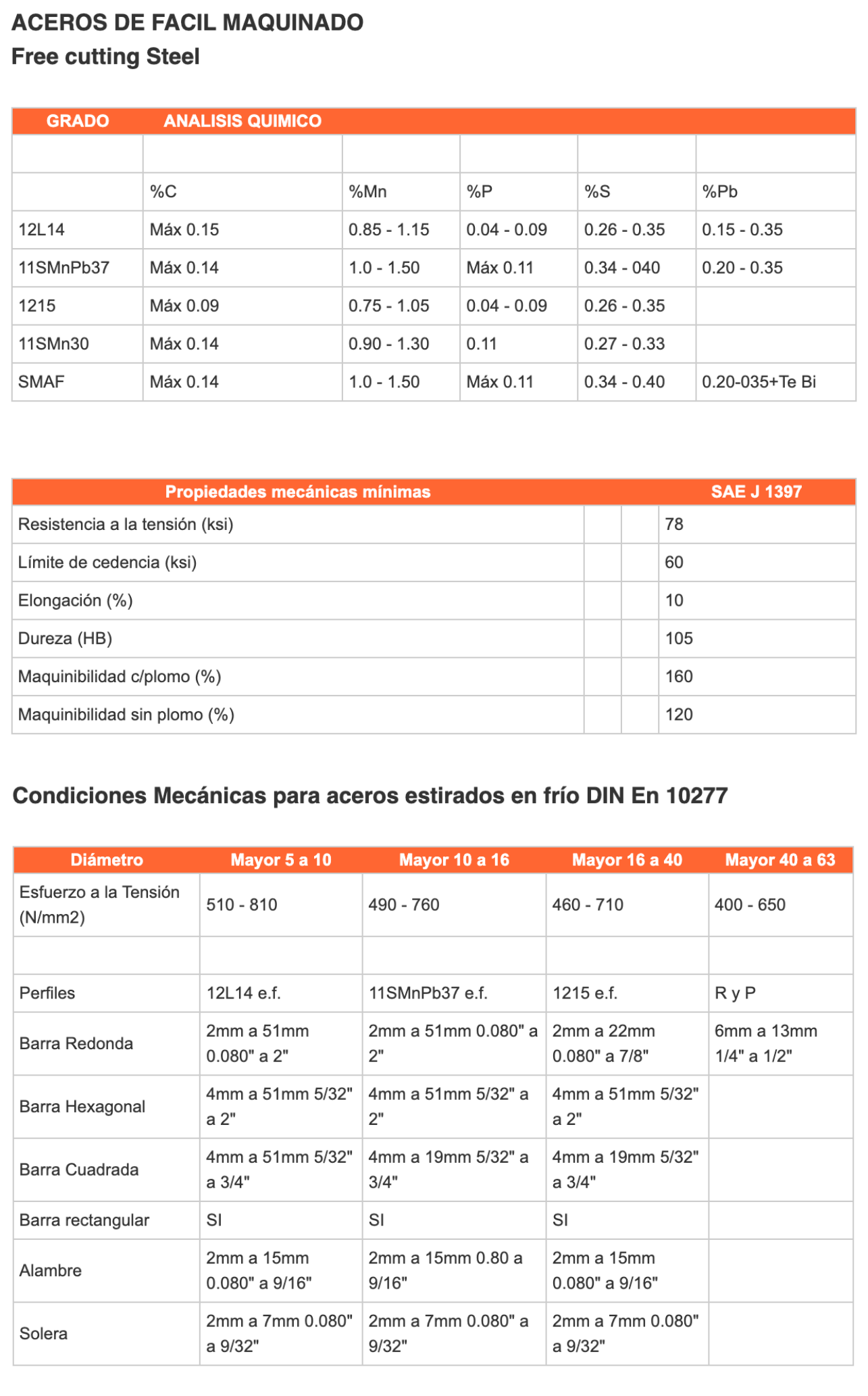 ACEROS DE FÁCIL MAQUINADO