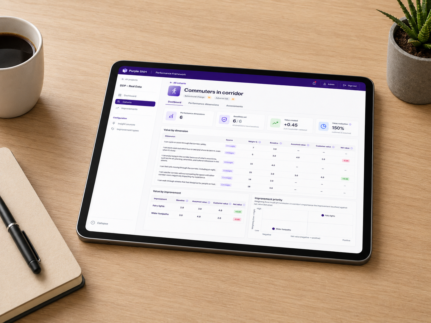 Performance framework displayed on a tablet