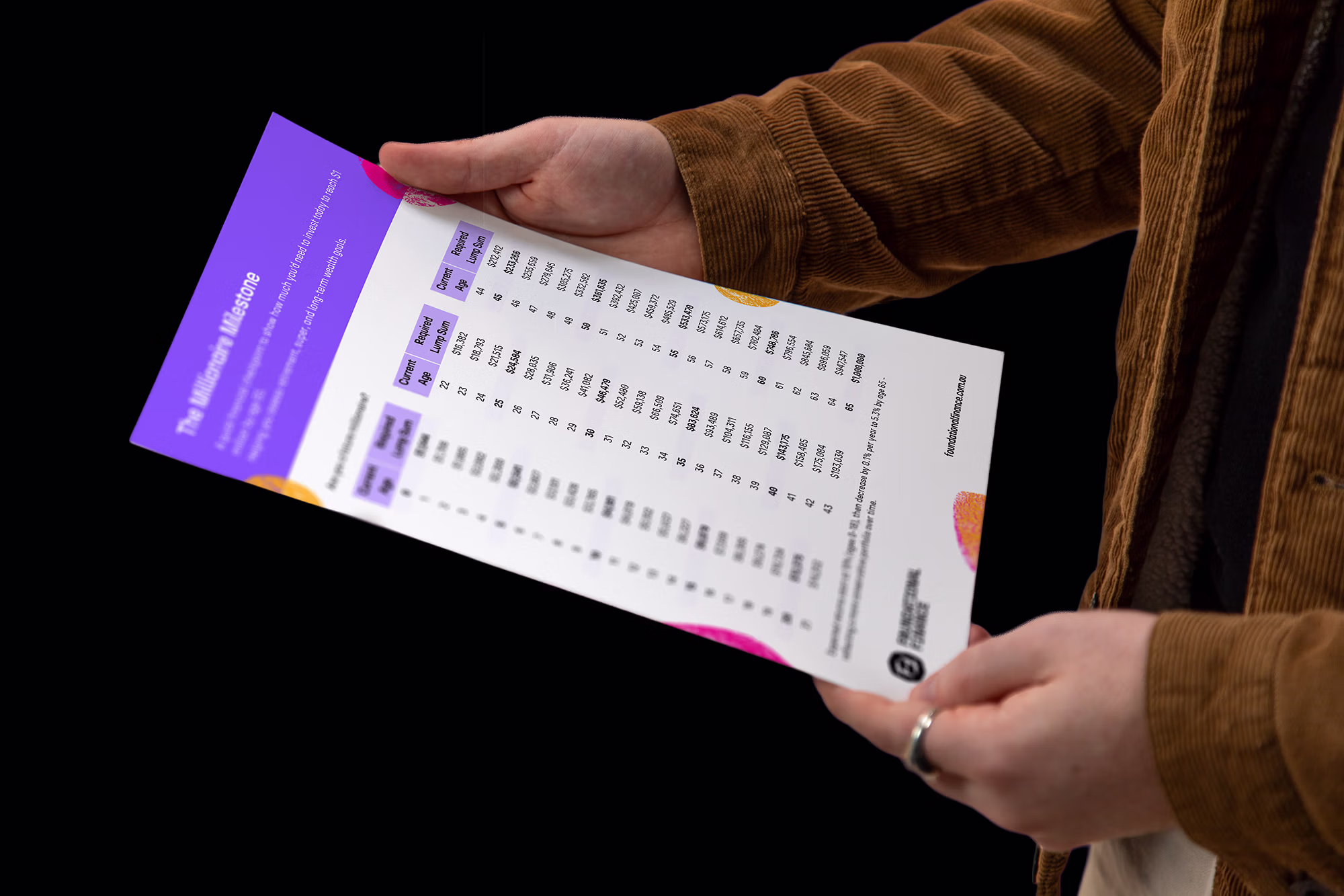Person wearing brown jacket holding a printed chart titled The Millionaire Milestone with financial figures.