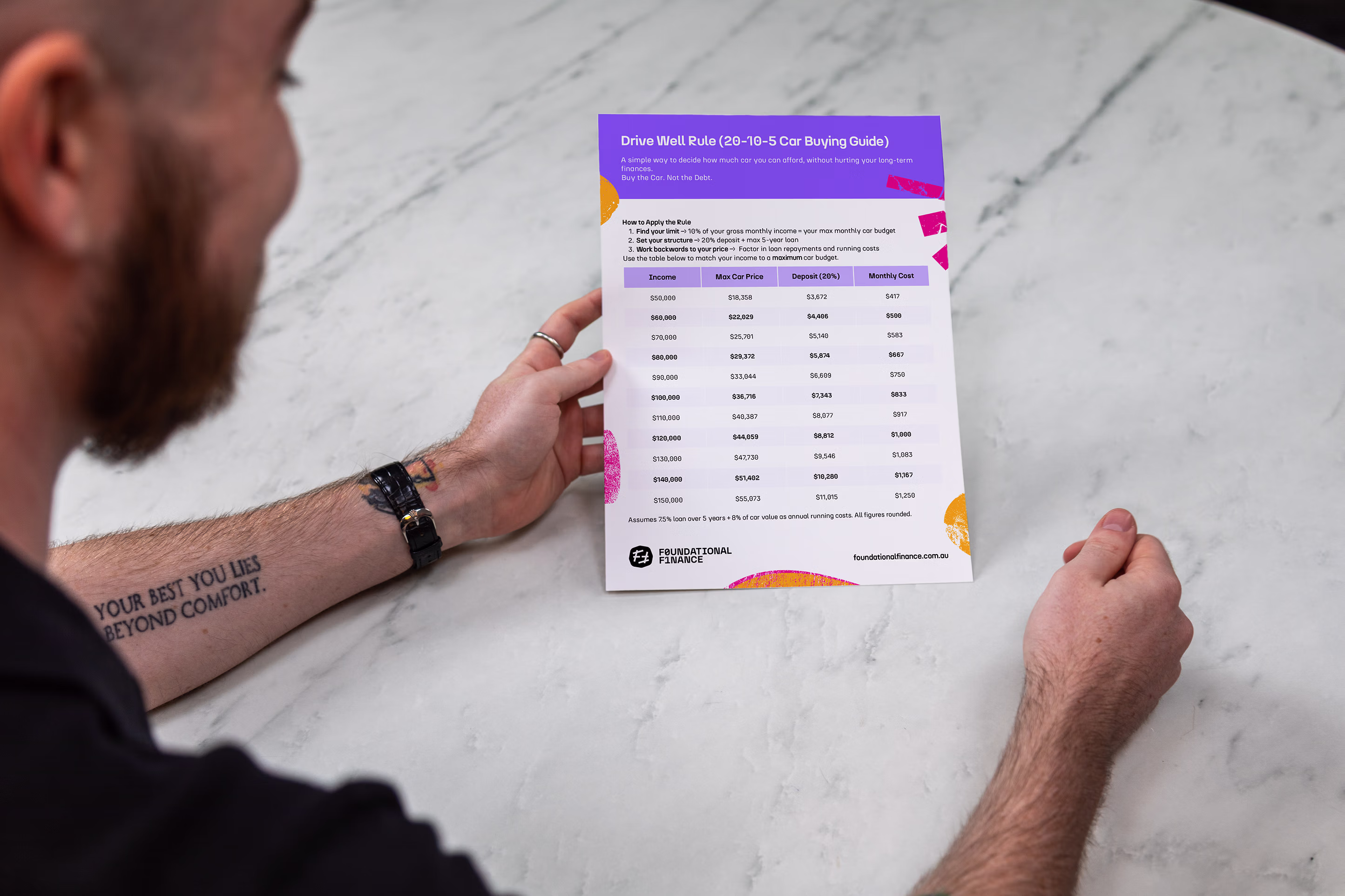 Person holding a paper with a car buying guide showing income, max car price, deposit, and monthly cost.