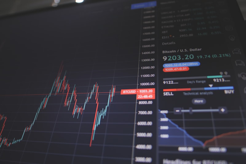 Trading chart representing prop firm account scaling