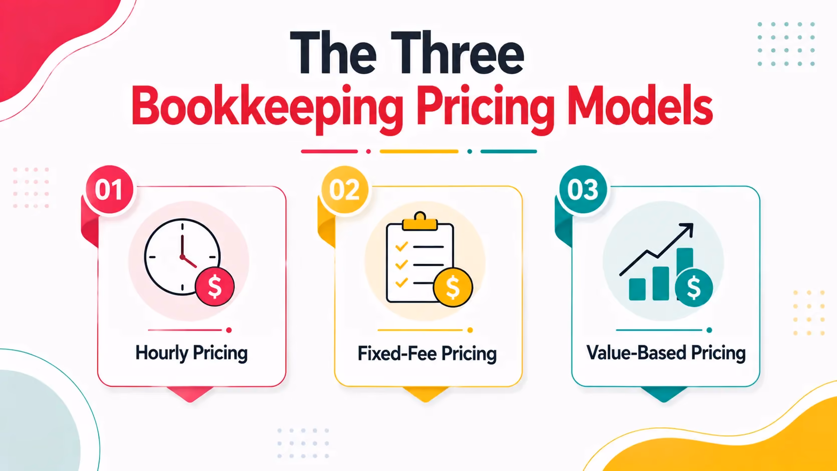 The Three Bookkeeping Pricing Models
