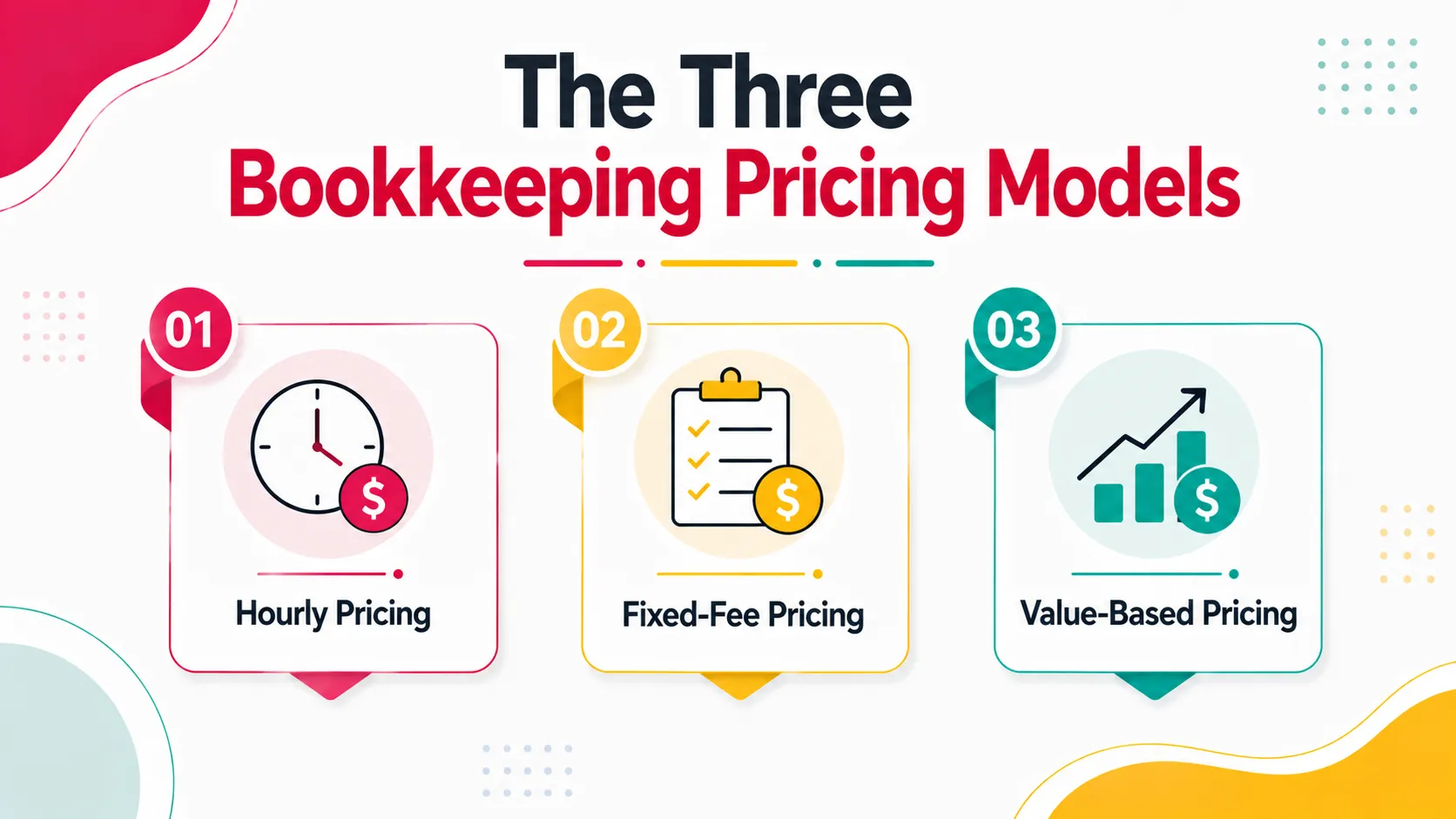 The Three Bookkeeping Pricing Models