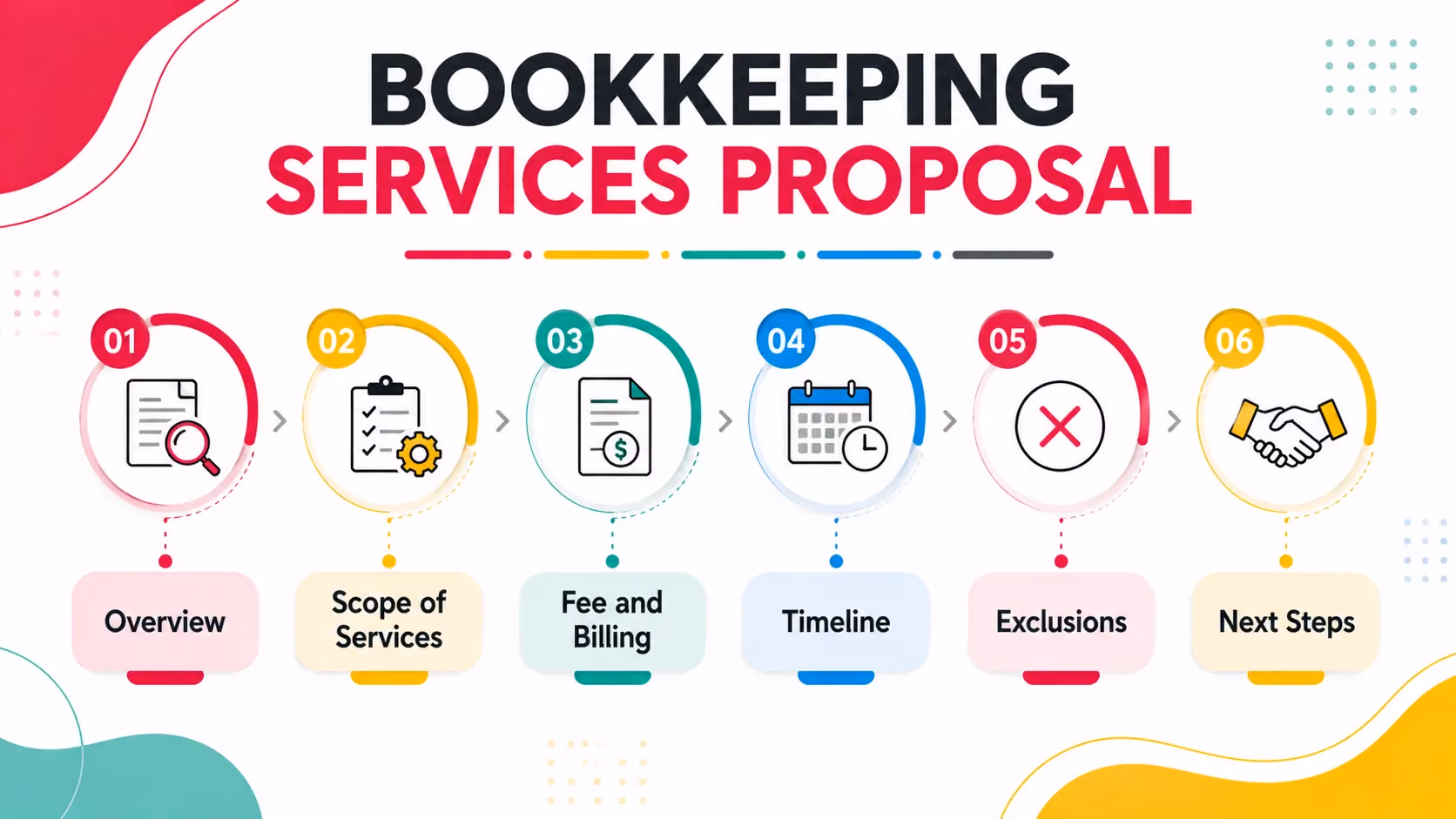 BOOKKEEPING SERVICES PROPOSAL