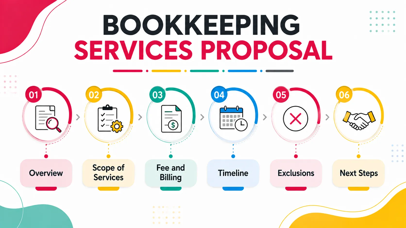 BOOKKEEPING SERVICES PROPOSAL