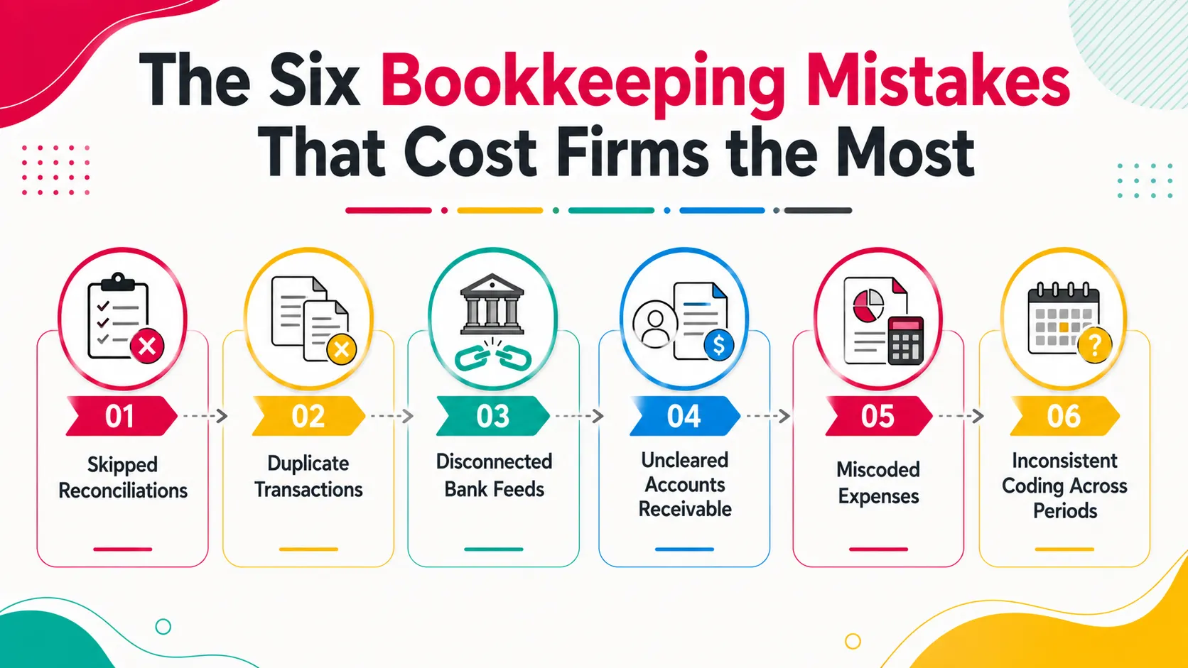 The Six Bookkeeping Mistakes That Cost Firms the Most