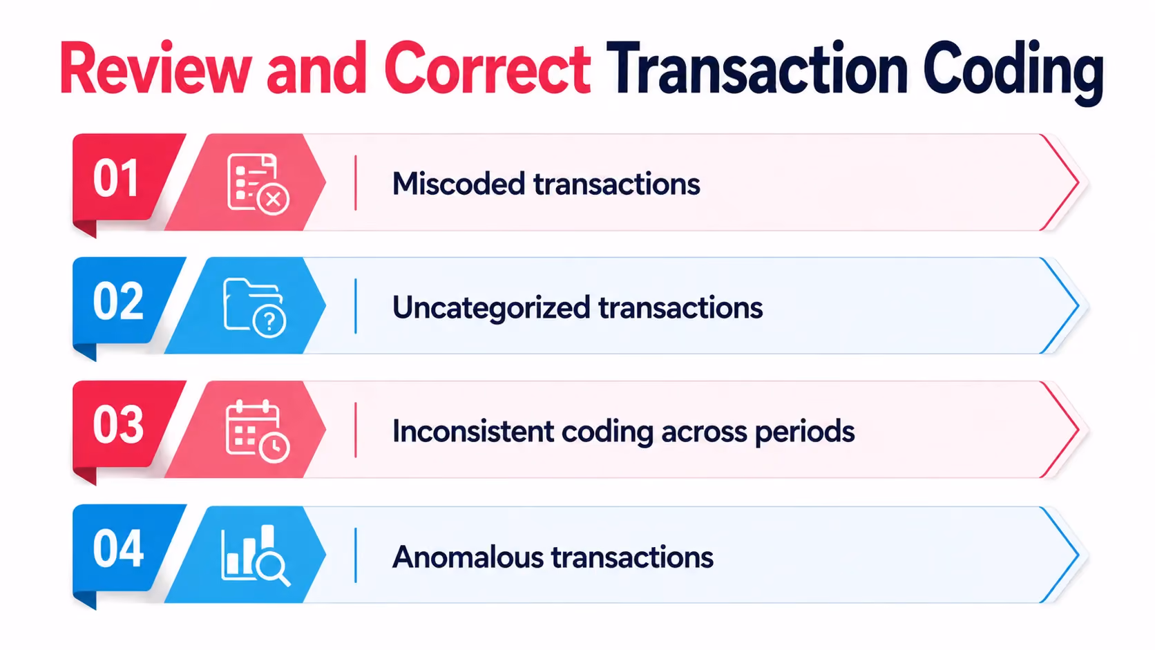 Anomalous transactions