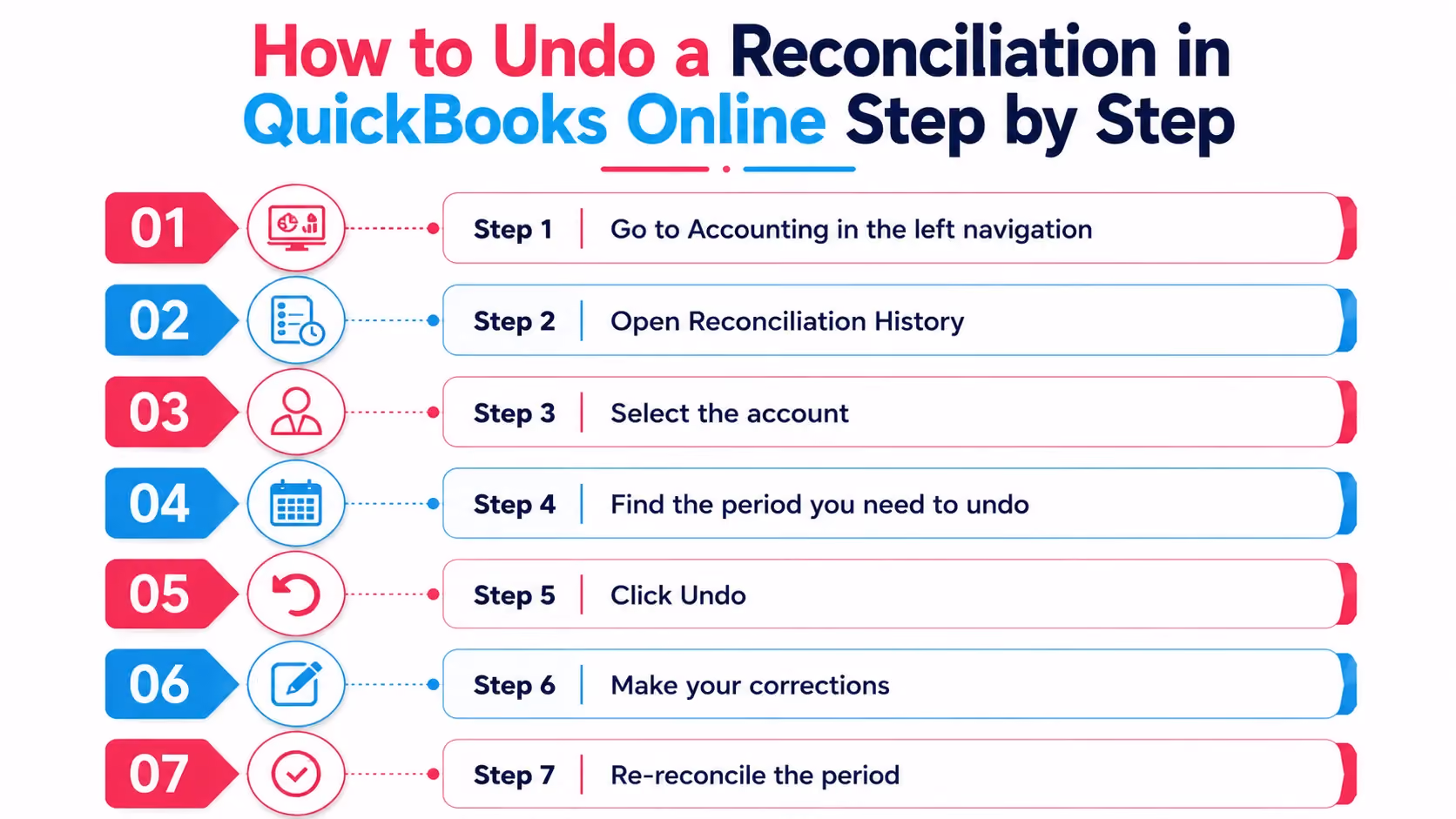How to Undo a Reconciliation in QuickBooks Online: Step by Step