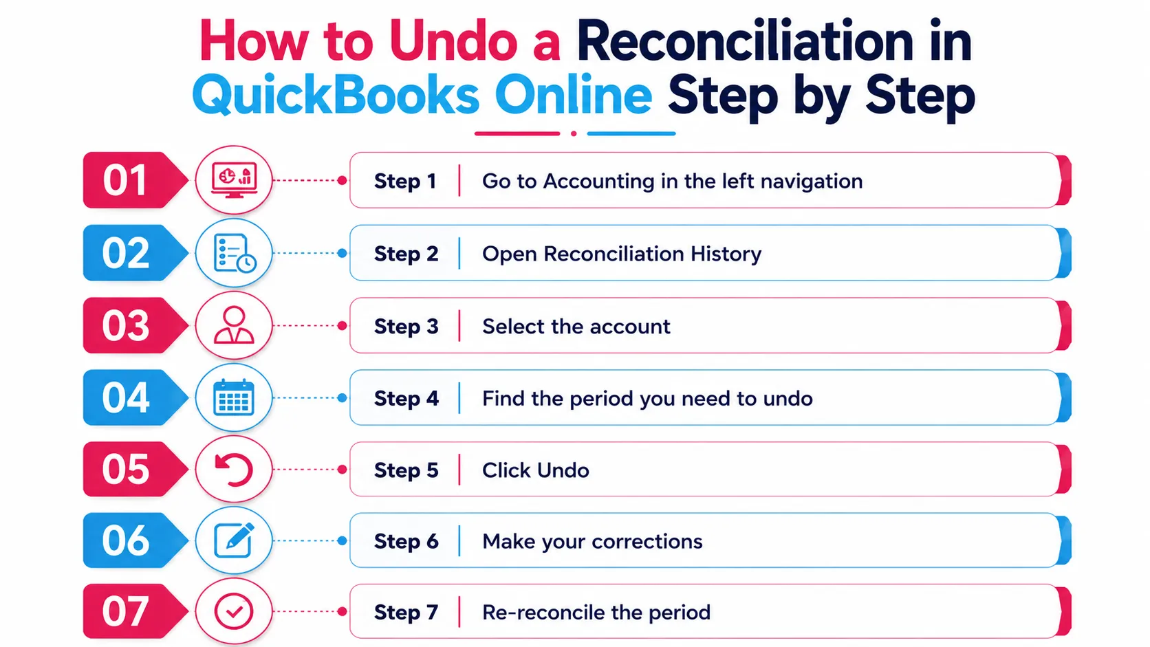 How to Undo a Reconciliation in QuickBooks Online: Step by Step