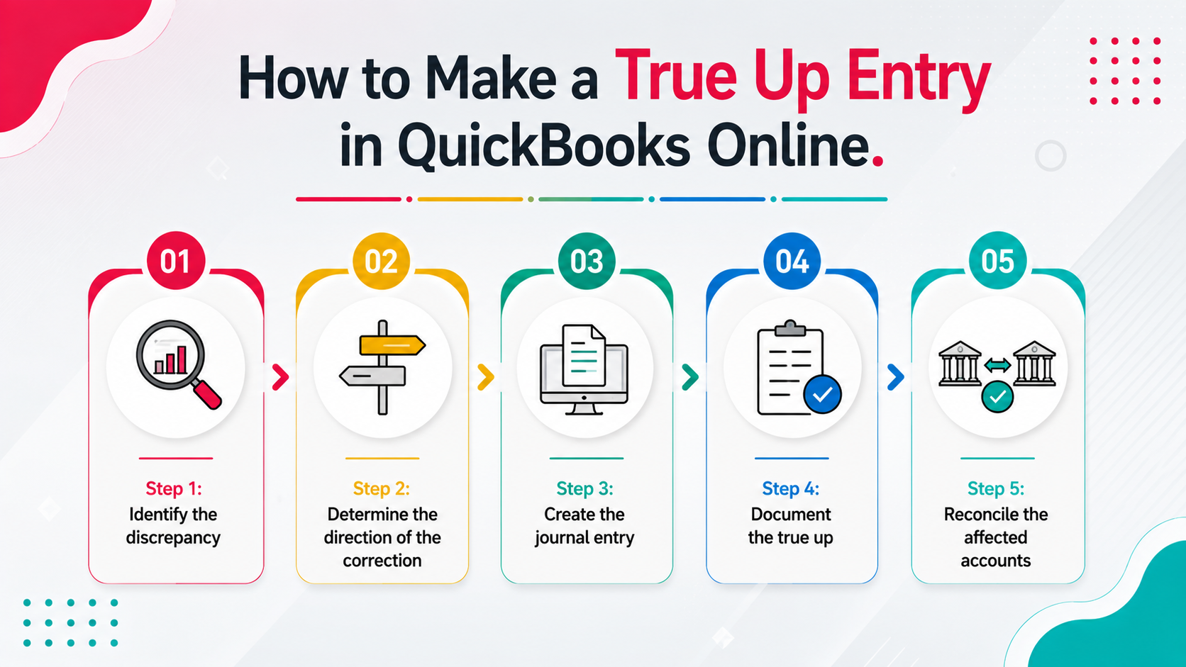 How to Make a True Up Entry in QuickBooks Online
