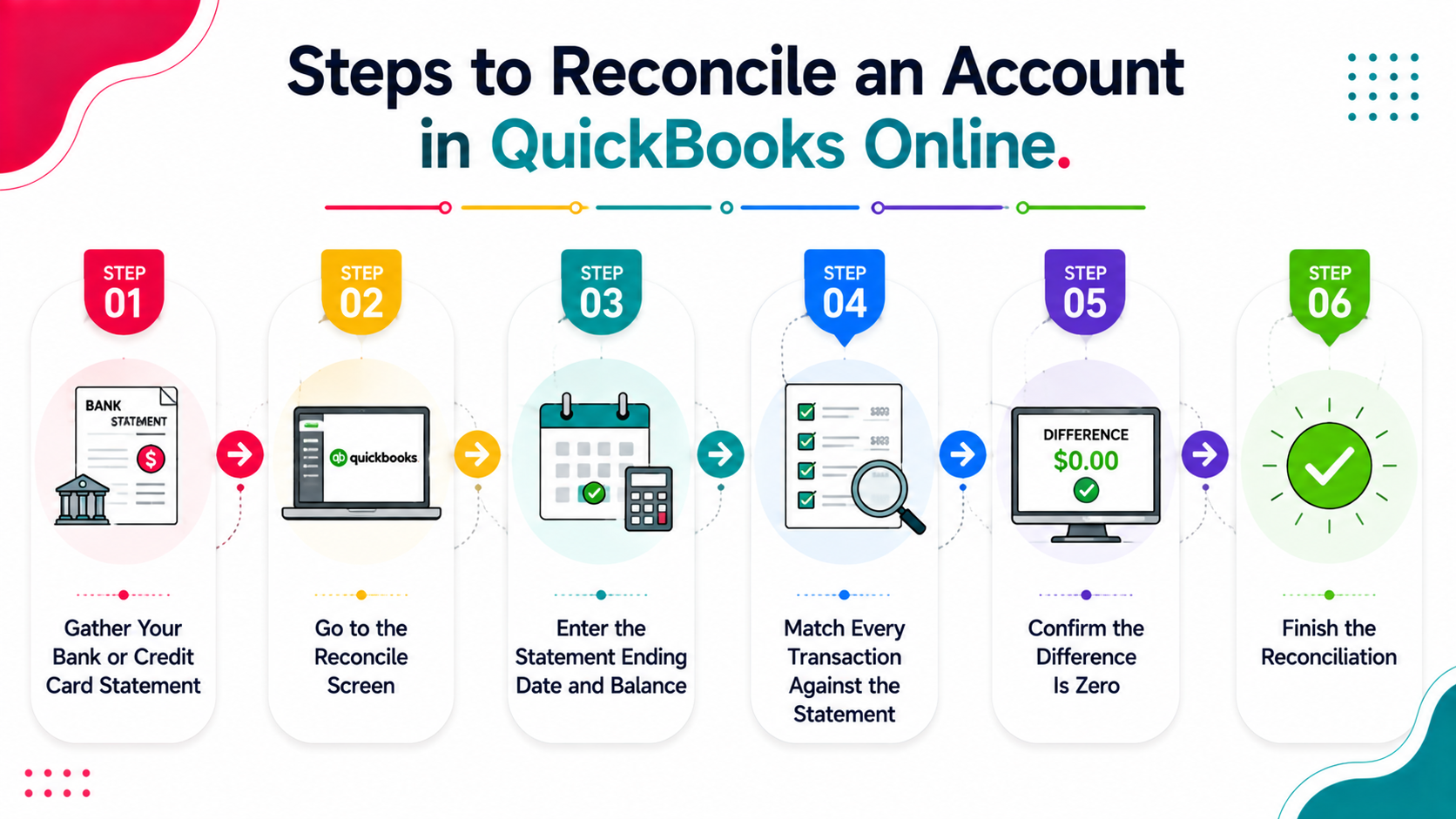 Steps to Reconcile an Account in QuickBooks Online