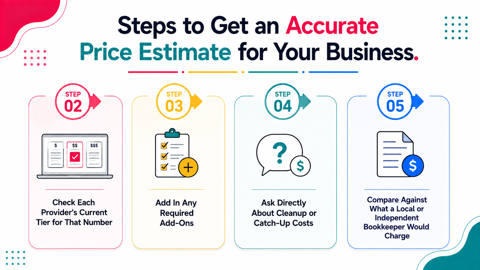 Steps to Get an Accurate Price Estimate for Your Business