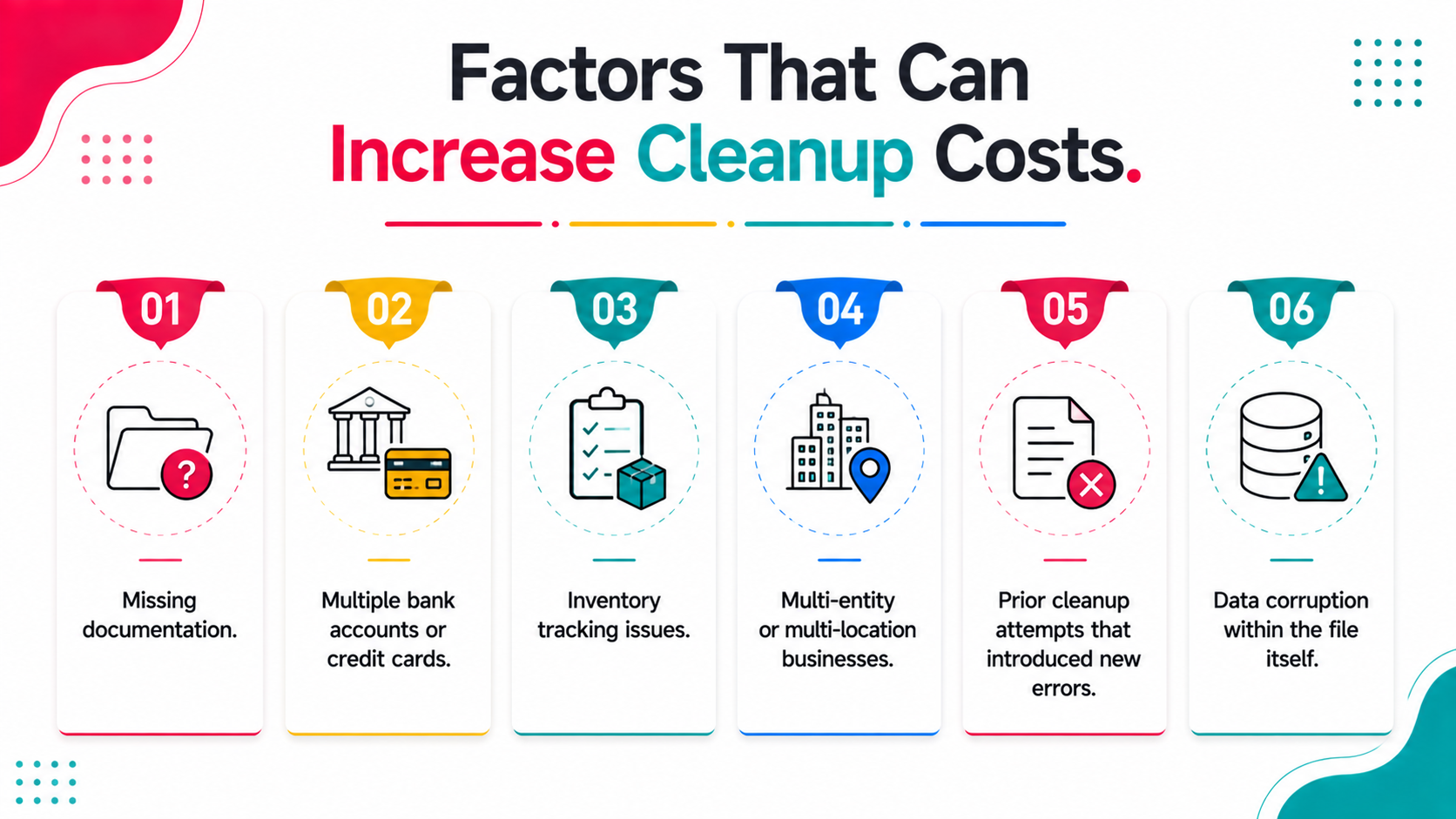 Factors That Can Increase Cleanup Costs