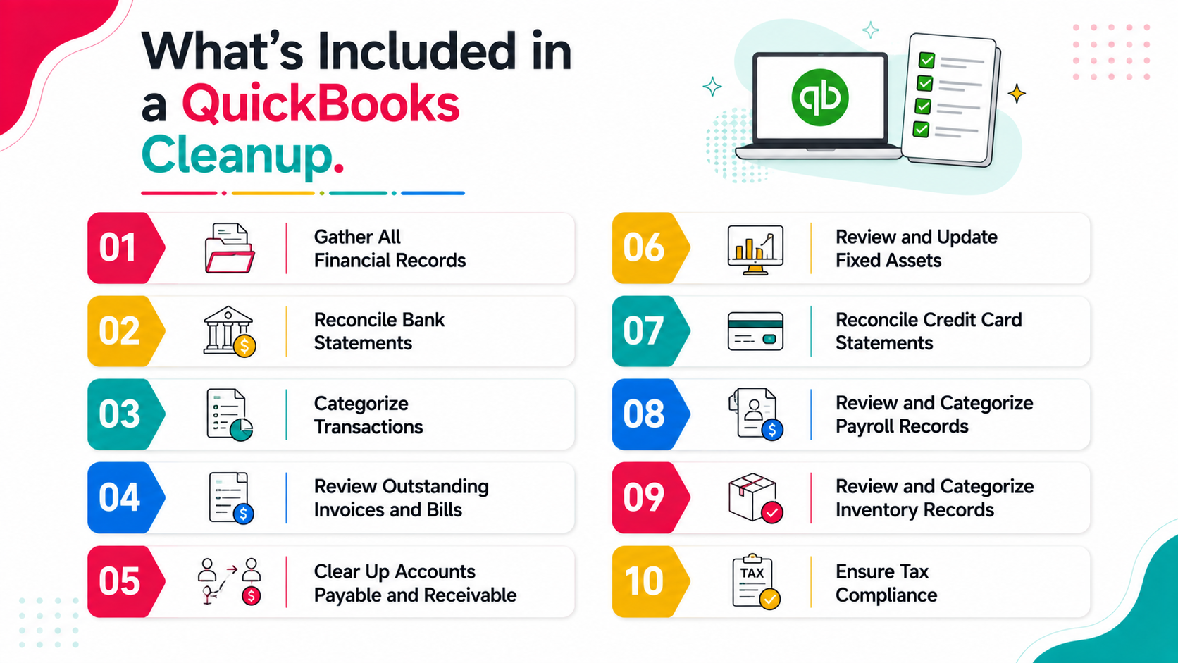 What's Included in a QuickBooks Cleanup