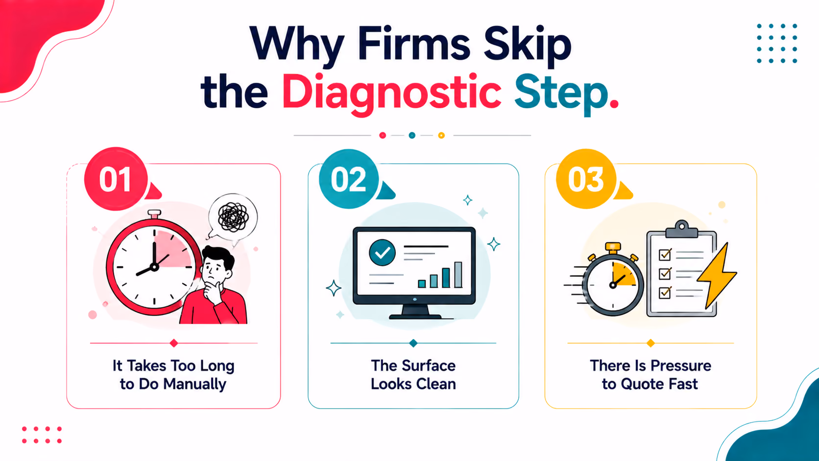Why Firms Skip the Diagnostic Step