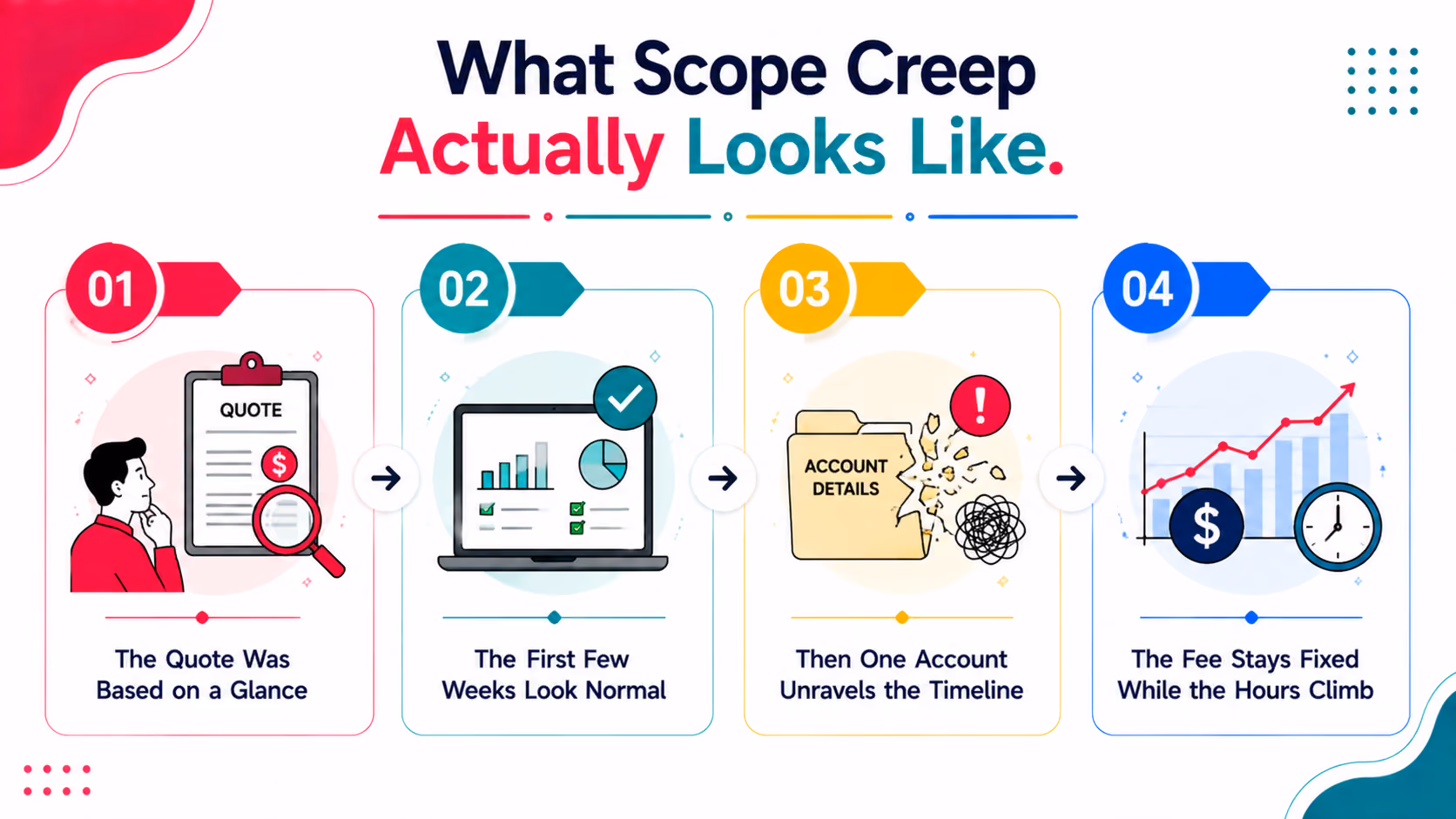 What Scope Creep Actually Looks Like