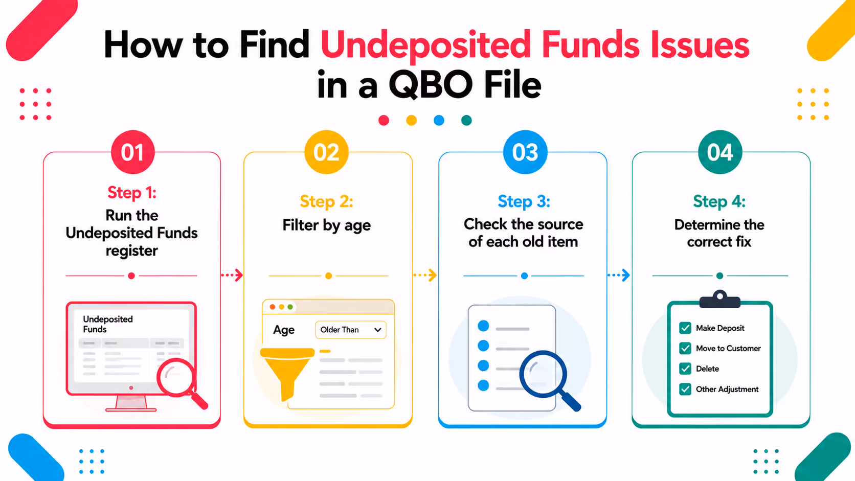 How to Find Undeposited Funds Issues in a QBO File