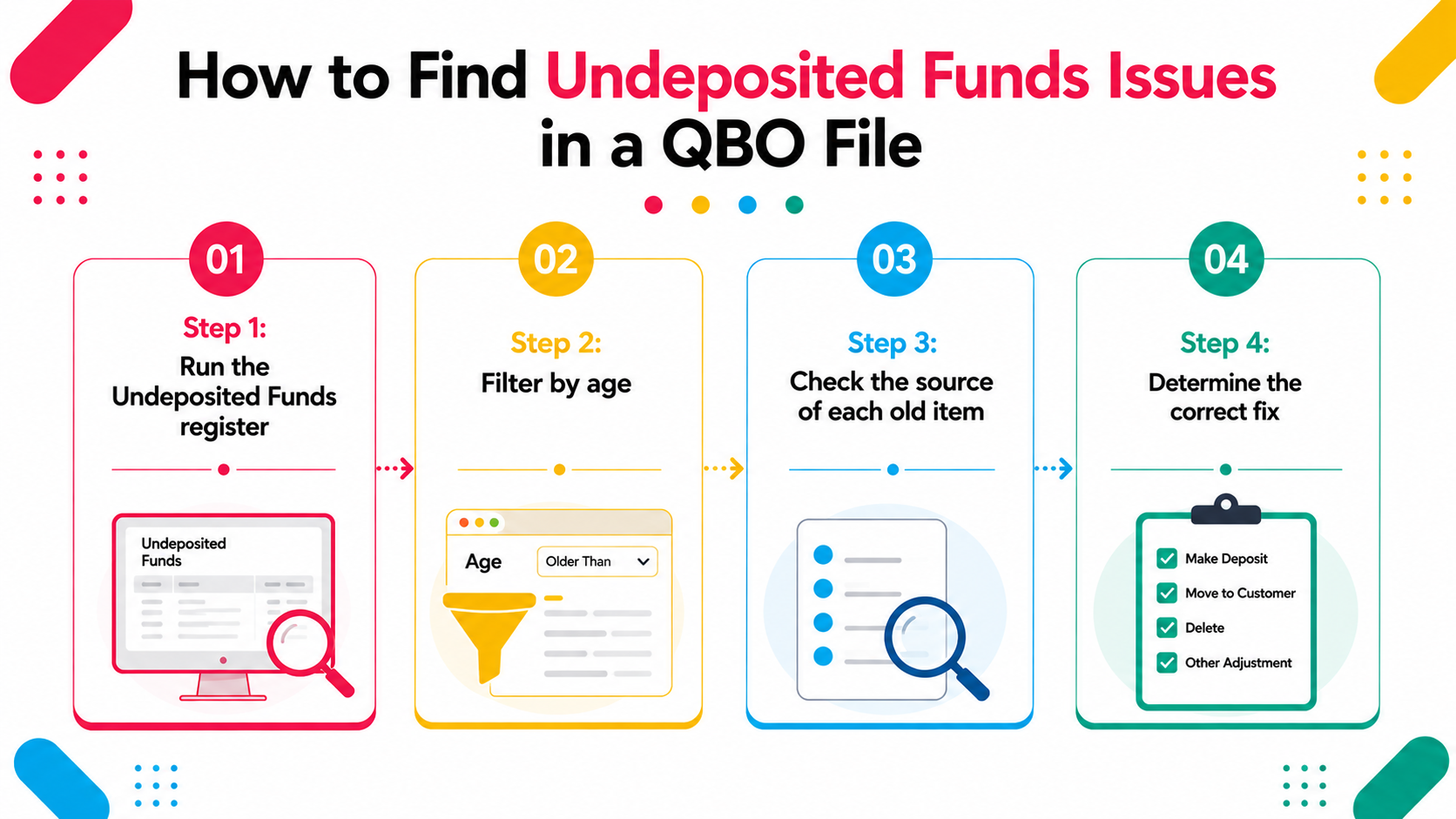 How to Find Undeposited Funds Issues in a QBO File