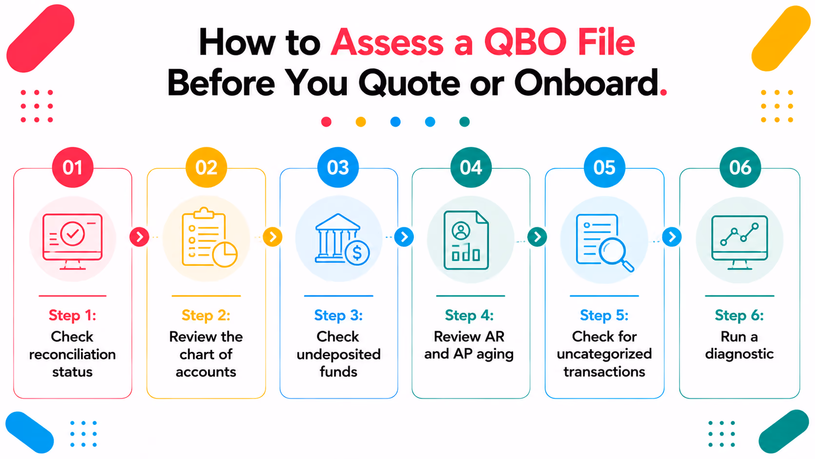 How to Assess a QBO File Before You Quote or Onboard