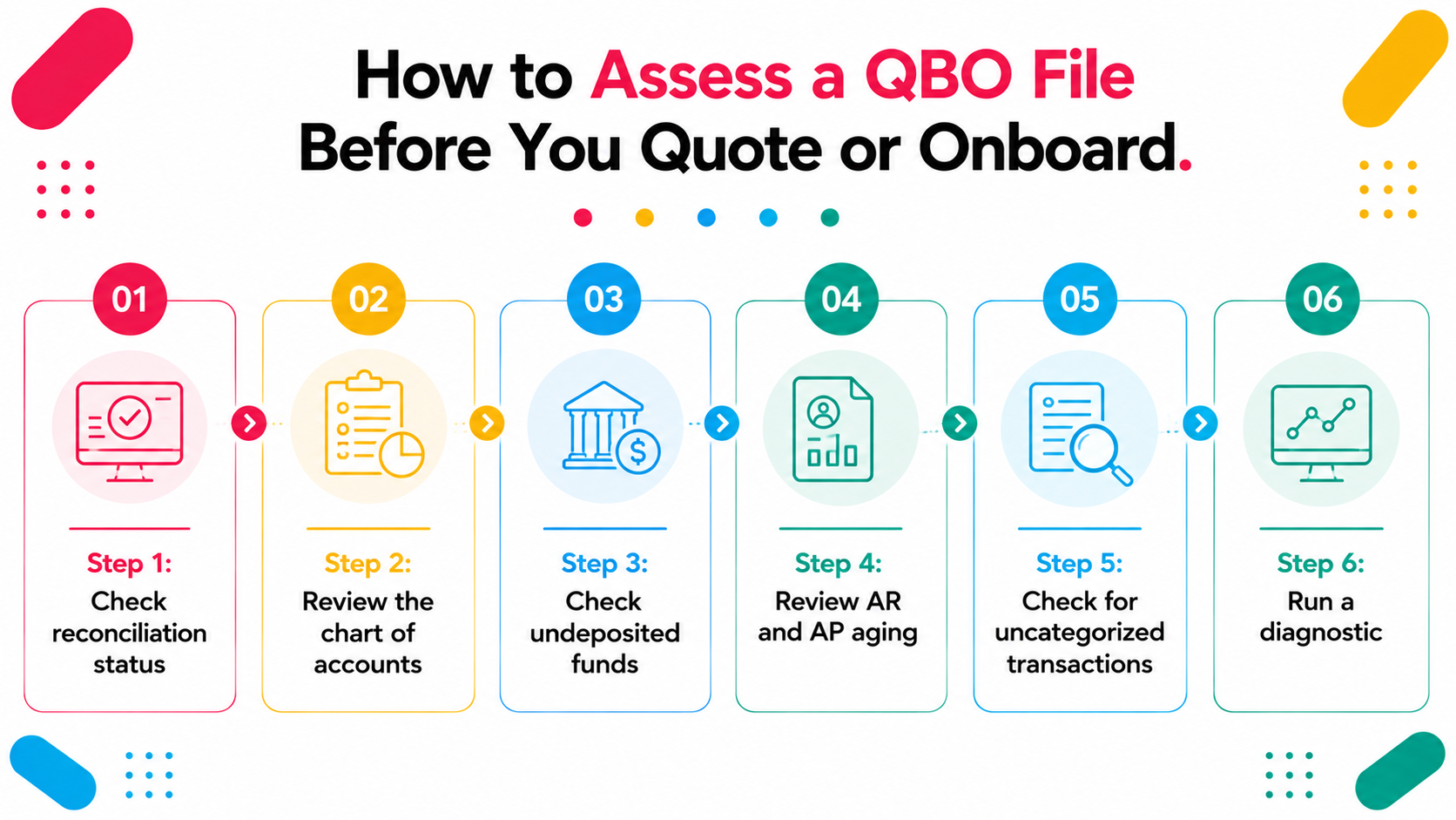 How to Assess a QBO File Before You Quote or Onboard
