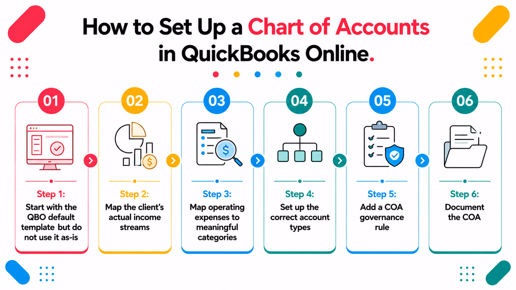 How to Set Up a Chart of Accounts in QuickBooks Online