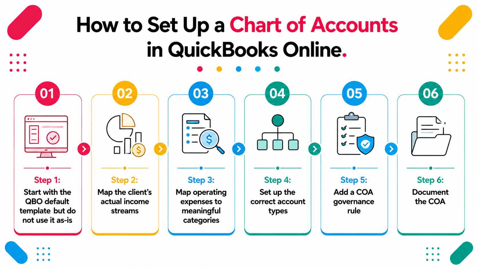 How to Set Up a Chart of Accounts in QuickBooks Online