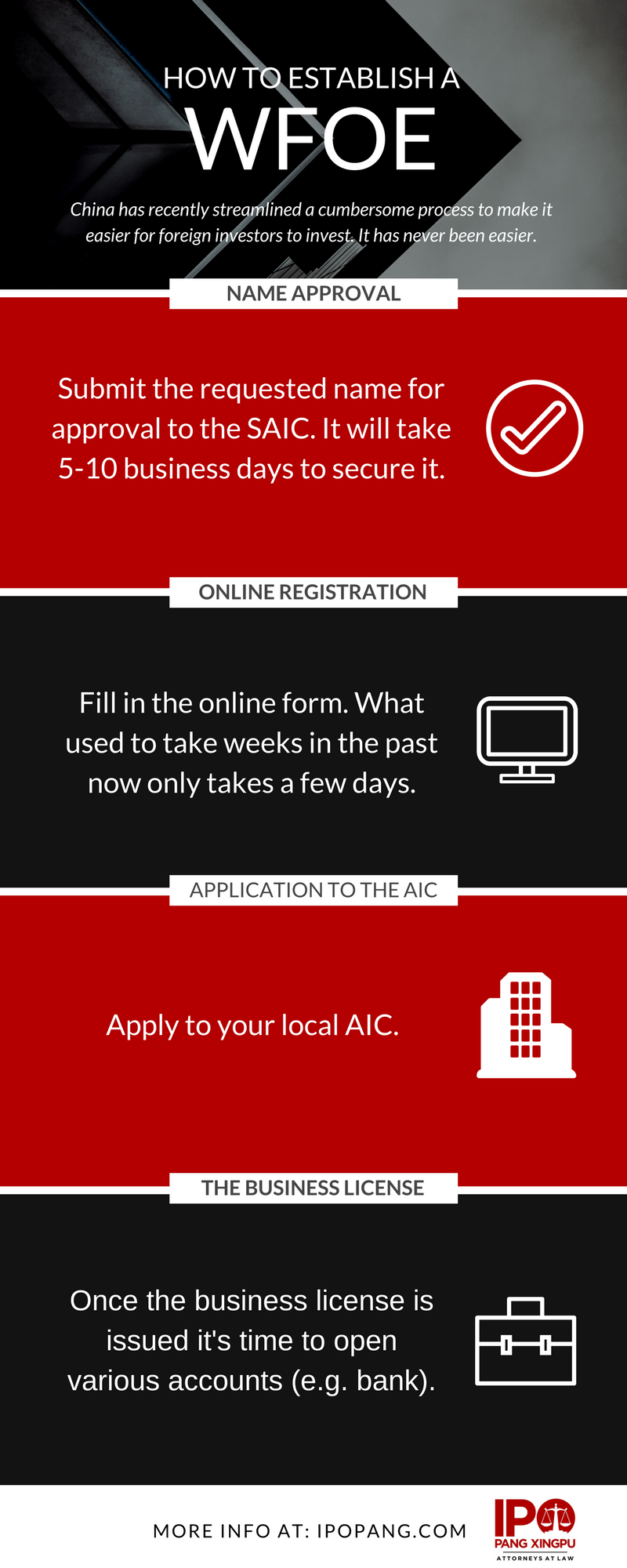 Setting Up a WFOE: The Five-Step Registration Path