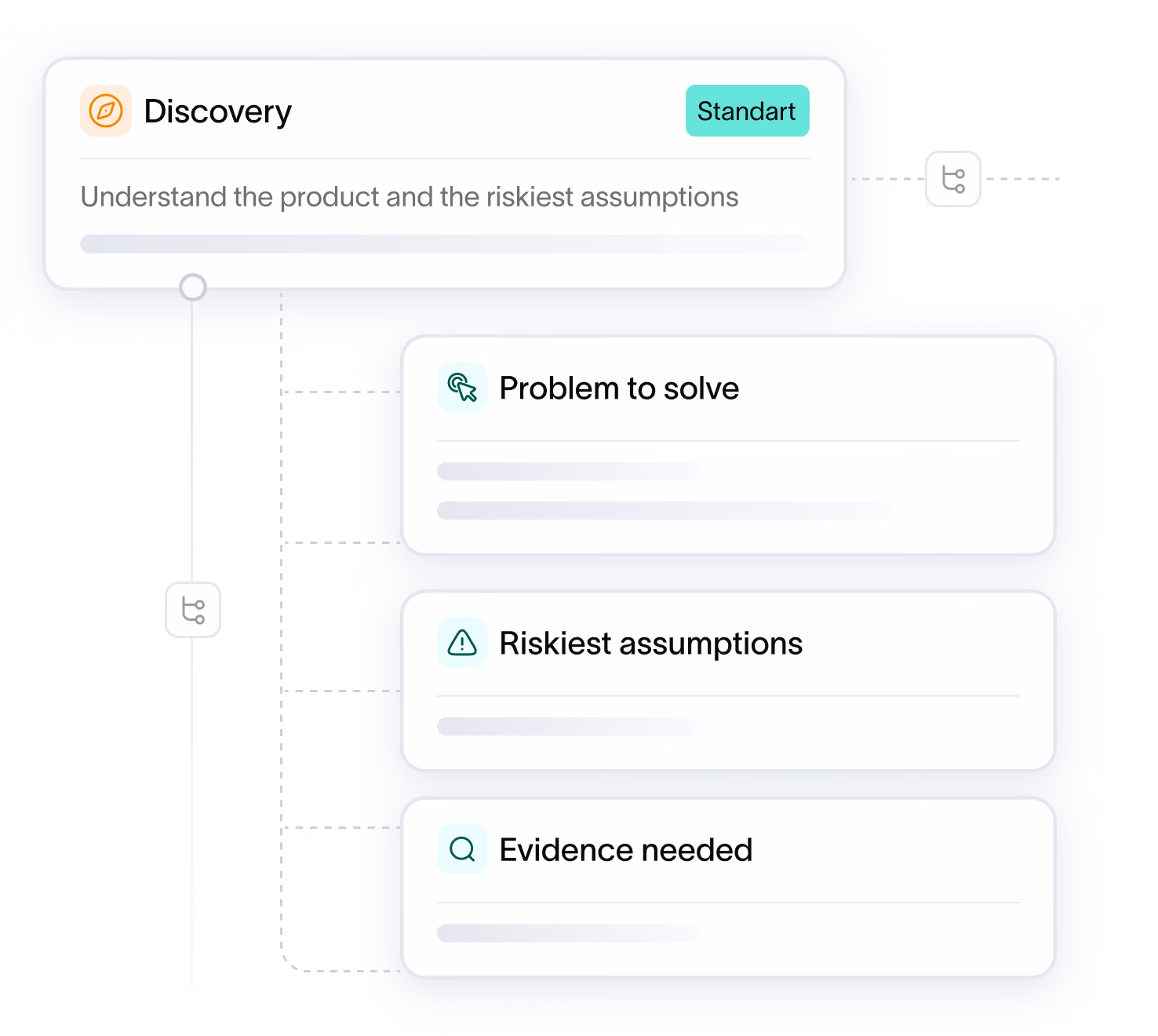 MVP delivery flow: scope definition, design phase and development leading to a first release