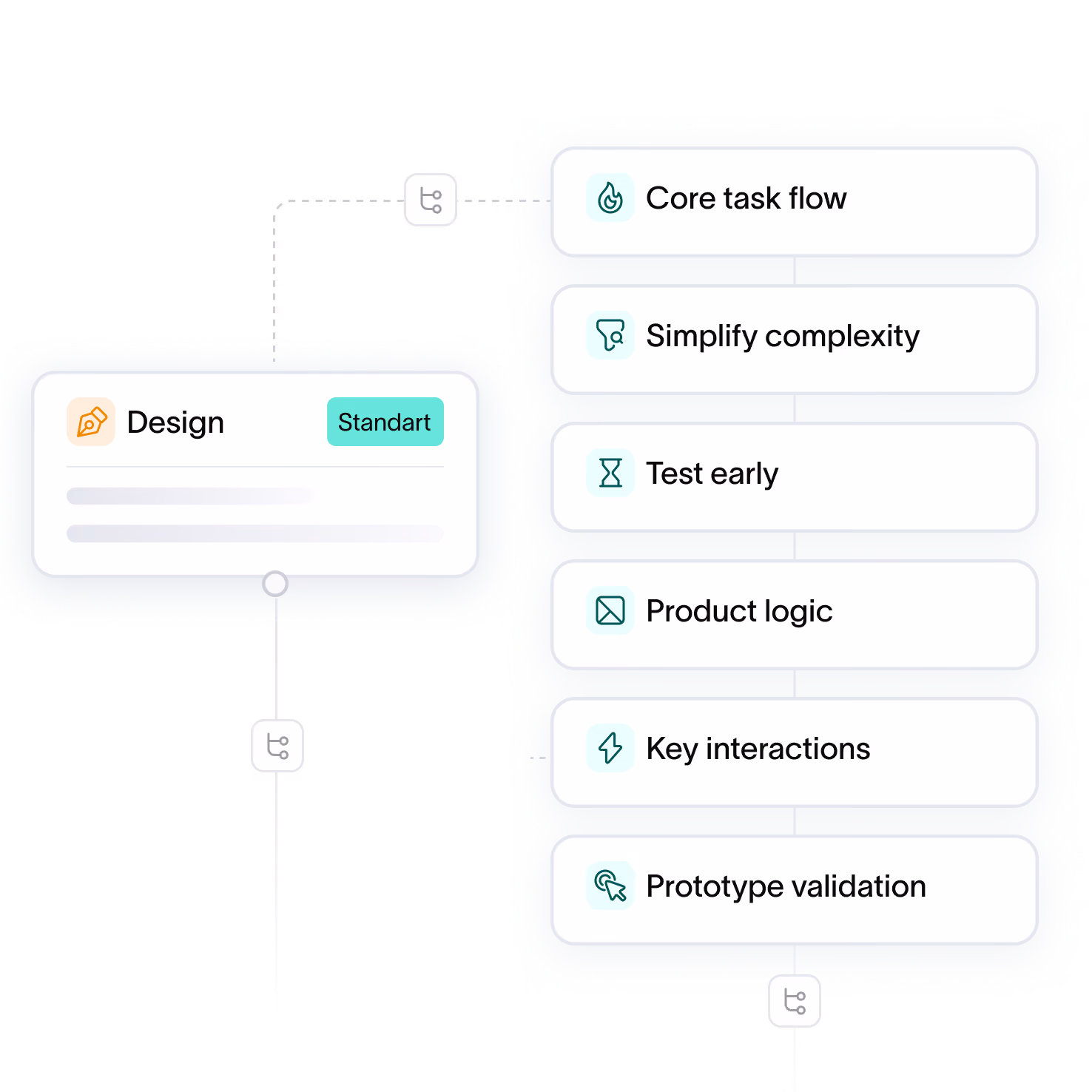 Dedicated team diagram: product management covering strategy, backlog and delivery alongside design and engineering covering UX/UI, frontend and backend