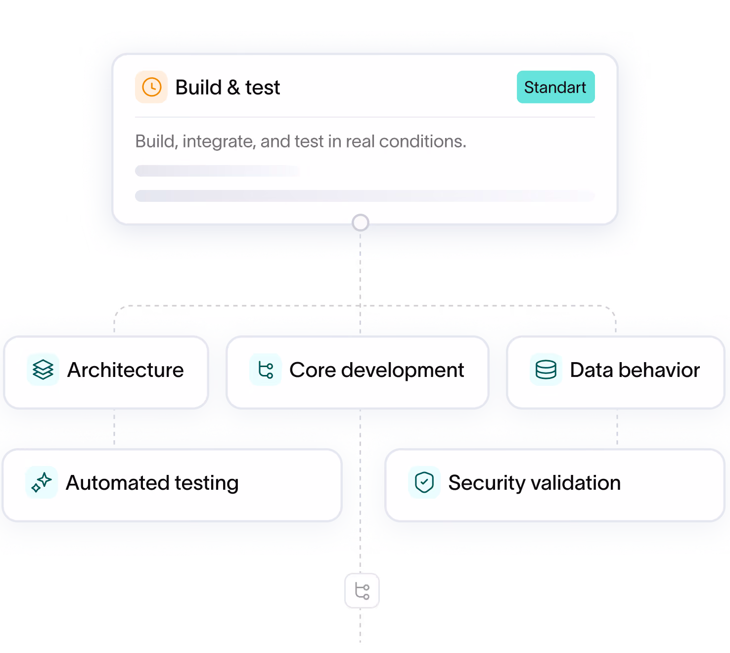 AI layer diagram connecting smart assistants, data insights, automation, new capabilities and knowledge and data