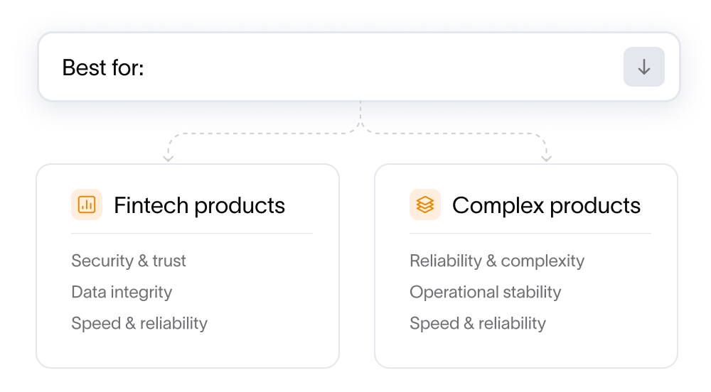 Mockup card showing who MVP development is best for: fintech startups, complex digital products, and early-stage founders