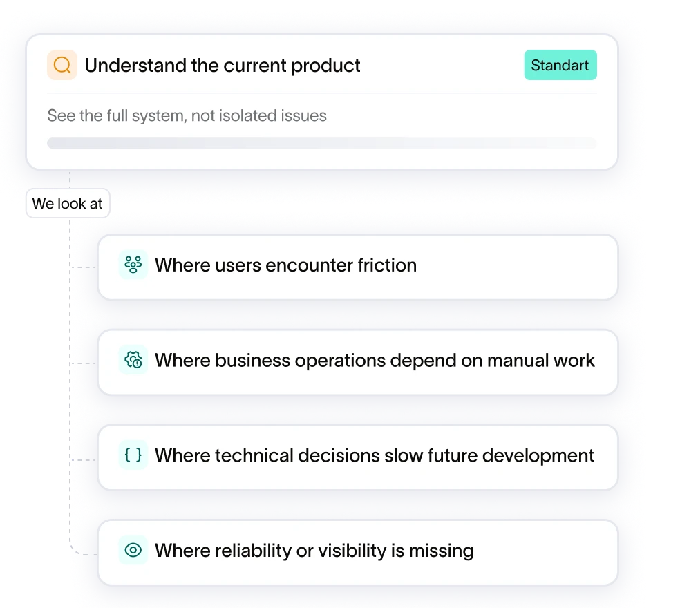 Understand the current product diagram: seeing the full system, not isolated issues — where users encounter friction, where business operations depend on manual work, where technical decisions slow future development, and where reliability or visibility is missing