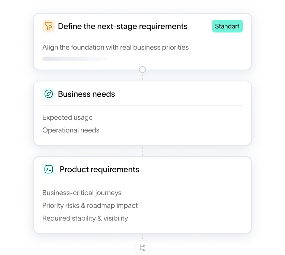 Define the next-stage requirements diagram: aligning the foundation with real business priorities — business needs (expected usage, operational needs) and product requirements (business-critical journeys, priority risks & roadmap impact, required stability & visibility)