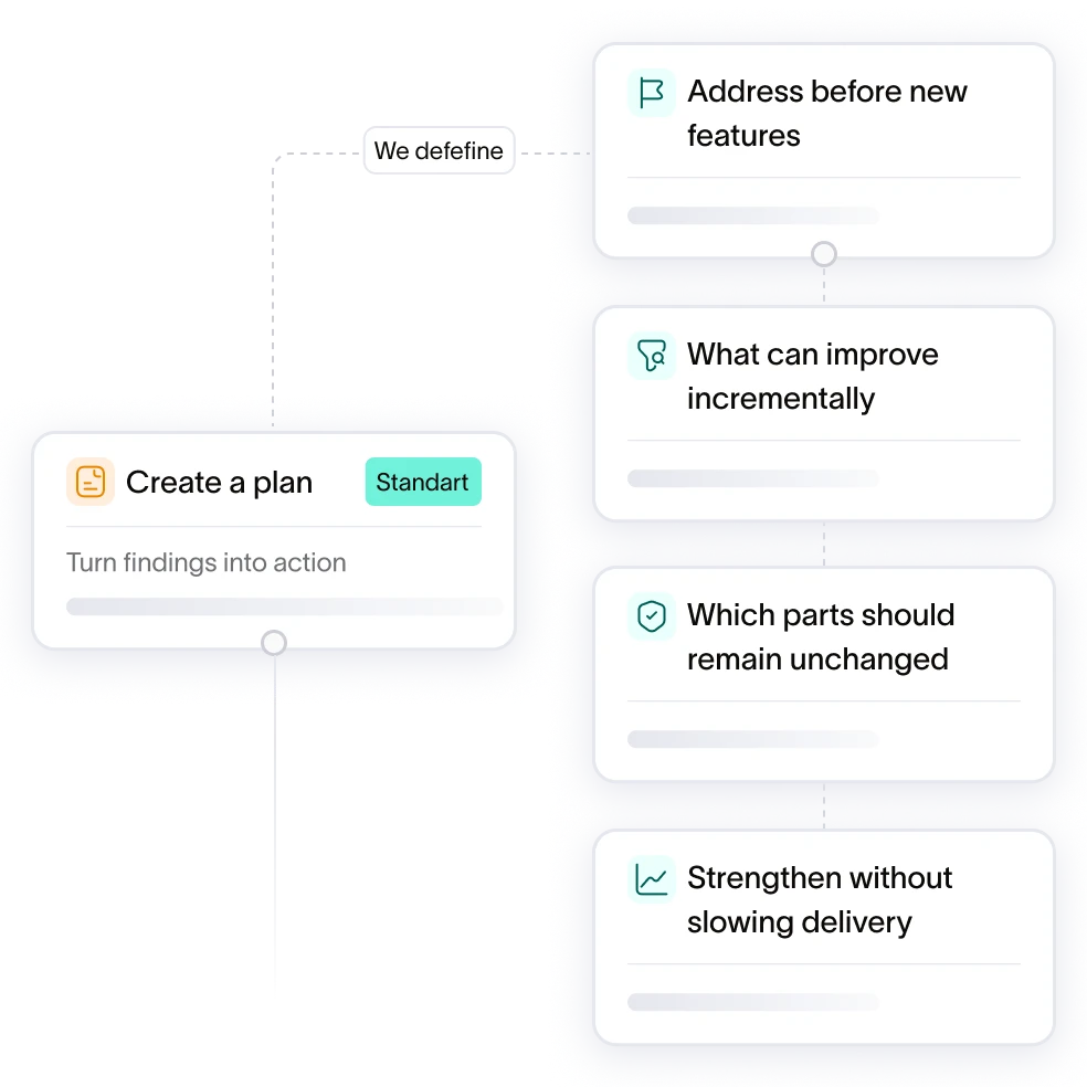 Create a plan diagram: turning findings into action — what to address before new features, what can improve incrementally, which parts should remain unchanged, and how to strengthen without slowing delivery