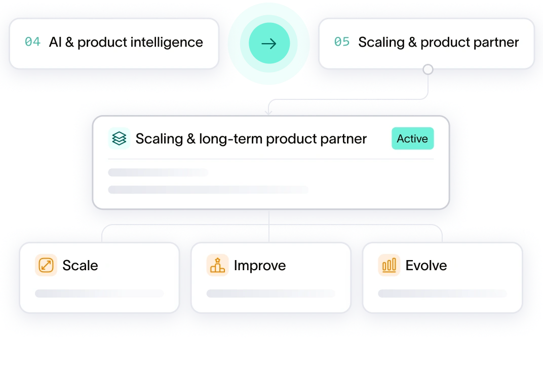 Mockup card promoting the next step: Scaling & Long-term Partnership