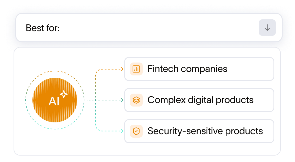 Mockup card showing who MVP development is best for: fintech startups, complex digital products, and early-stage founders